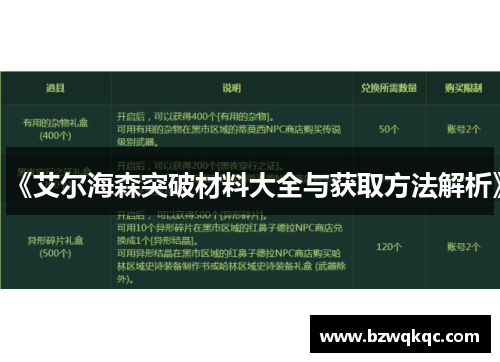 《艾尔海森突破材料大全与获取方法解析》