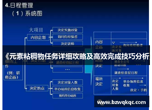 《元素粘稠物任务详细攻略及高效完成技巧分析》